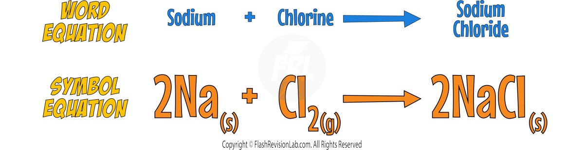 Sodium with Chlorine